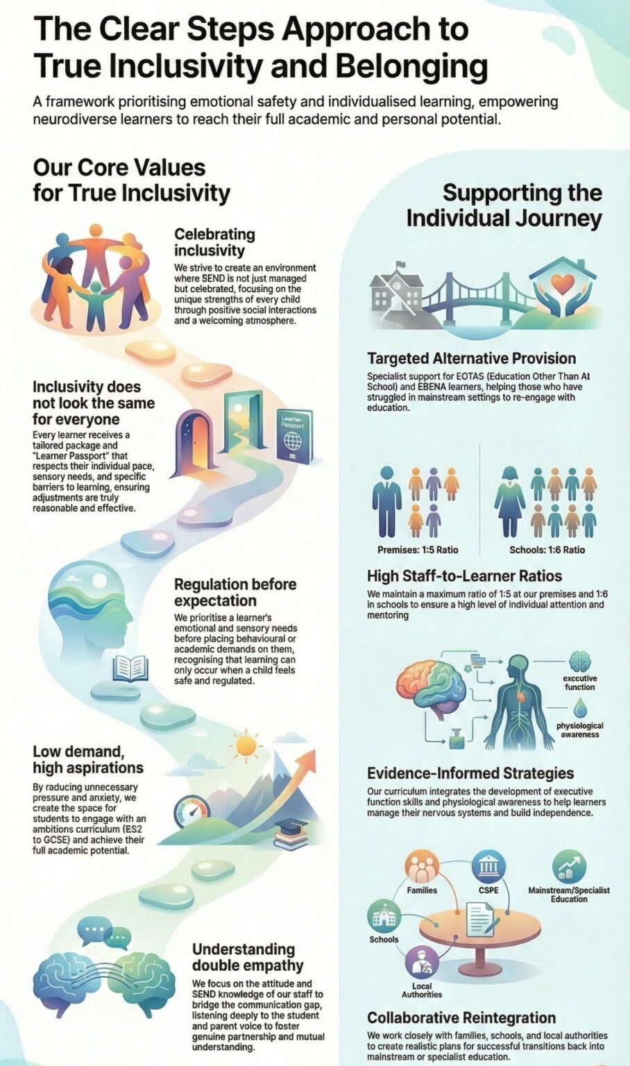 Clear Steps Core Values